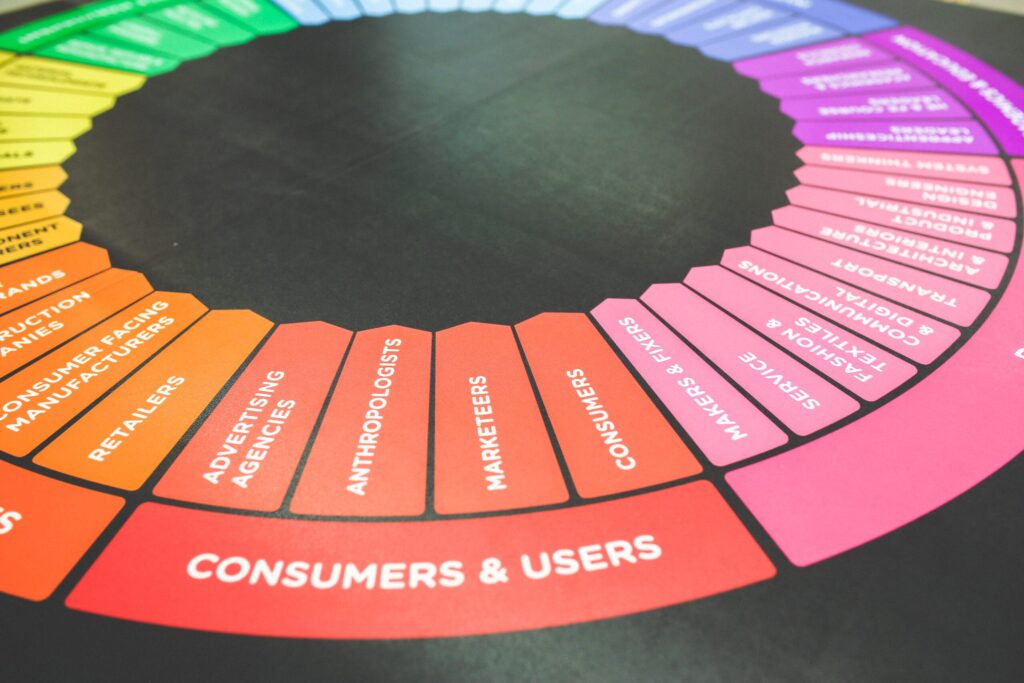 Marketing strategy wheel