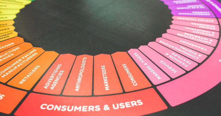Marketing strategy wheel